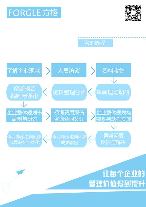 中小型企業(yè)如何科學聘請企業(yè)管理咨詢與廣告設(shè)計服務(wù)