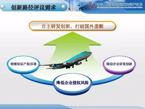 構(gòu)筑創(chuàng)新護(hù)城河 企業(yè)知識產(chǎn)權(quán)戰(zhàn)略規(guī)劃與管理實(shí)戰(zhàn)解析