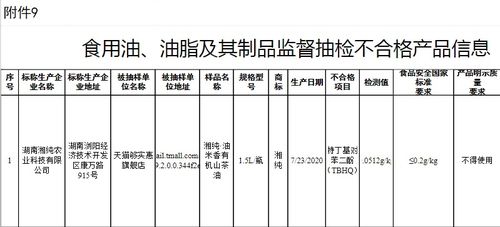 食品安全警鐘再鳴 湘純農(nóng)業(yè)、圣灃食品旗下公司等20批次產(chǎn)品抽檢不合格暴露企業(yè)管理漏洞