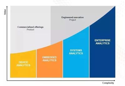 工業4.0計劃的挑戰與5G在工業聯網中的數據處理前景