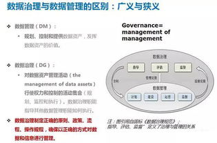 數(shù)據(jù)與數(shù)據(jù)治理 從基礎(chǔ)概念到數(shù)據(jù)處理實(shí)踐