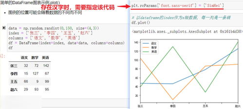 高效數(shù)據(jù)處理與可視化 Pandas核心技能與繪圖實(shí)踐