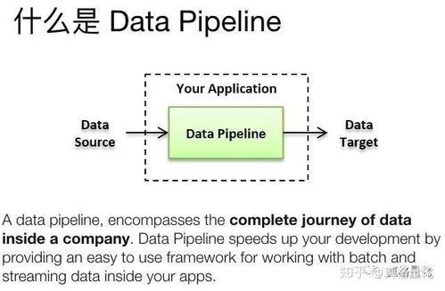 利用數(shù)據(jù)流水線實(shí)現(xiàn)數(shù)據(jù)處理工作的自動(dòng)化