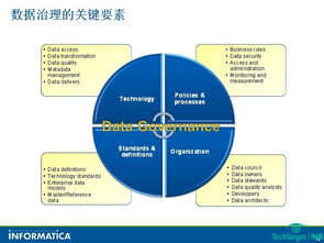 大數(shù)據(jù)時(shí)代 數(shù)據(jù)治理與數(shù)據(jù)處理的協(xié)同之道