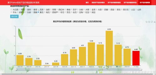 基于Django與LLM的農(nóng)產(chǎn)品大數(shù)據(jù)分析平臺(tái)設(shè)計(jì)與實(shí)現(xiàn)