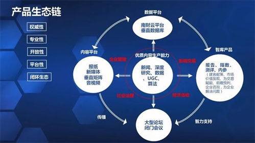 超有料 南財數據智庫產品發布會盛大舉行，發布30項重磅產品并聘任11位知名專家