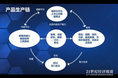 超有料 南財數據智庫重磅發布30項產品，11名知名專家加盟共筑智慧未來