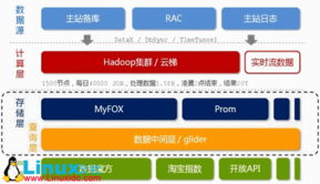 從Hadoop框架與MapReduce模式透視海量數據處理之道