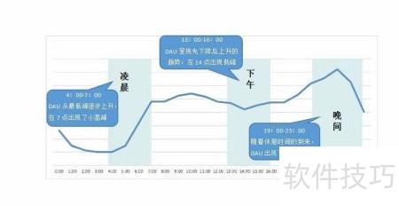 App數據分析入門指南 數據處理篇